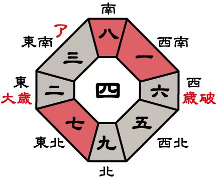 2023年方位盤|2023年 吉方位と大開運日 